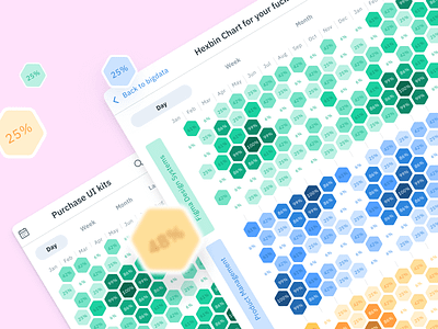 Hexbin dashboard template for Figma UI kit dashboard templates ui kit design ui app figma hexbin graphs data infographics dataviz charts chart