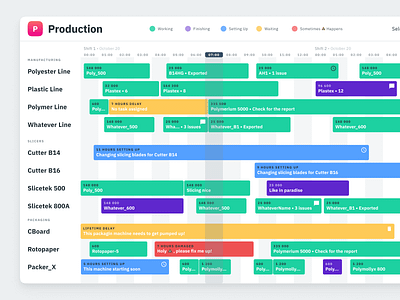 Production chart for Figma dataviz infographics UI kit