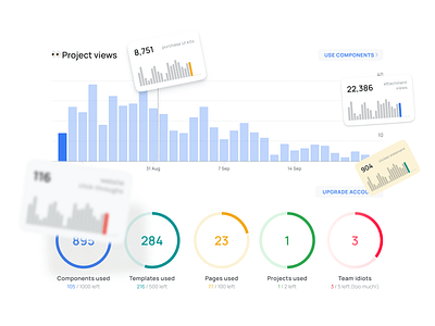 Figma Dashboard UI kit - Bar chart templates app bar chart charts dashboard design diagram figma material progress radial templates ui ui kit