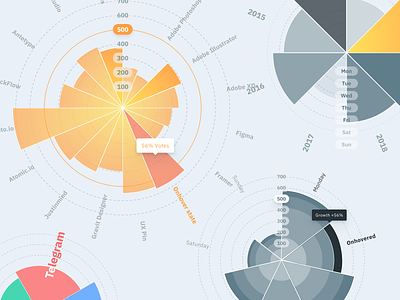 Figma chart templates UI kit - Polar infographics design