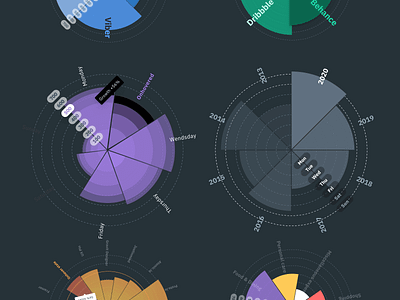 Figma chart templates UI kit - Polar infographics design dark