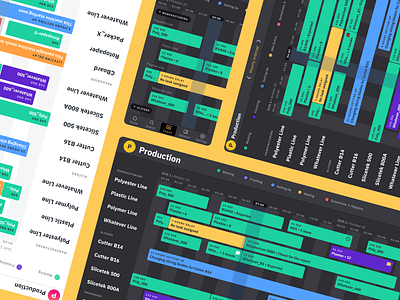 Figma chart templates UI kit - Production dashboard Gantt dark app dark dashboard dataviz design figma gantt graphs infographic infographics production roadmap templates ui ui kit ux