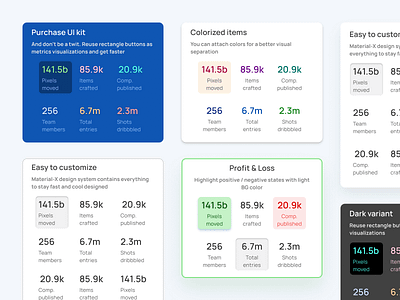 Dashboard Ui design cards for Figma Material X kit analytics android app cards dashboard design design system figma ios material metrics moble templates ui ui kit web