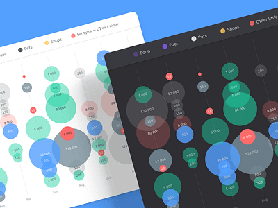 Figma bubble chart template app bubble bubbles chart charts dark dashboard dataviz design desktop figma infographics material presentation templates ui ui kit