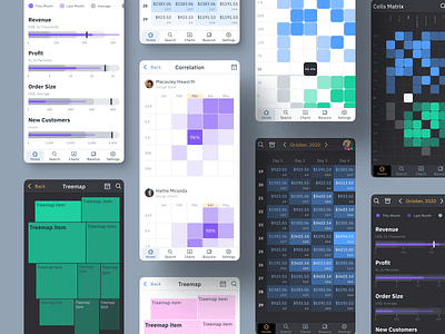 Figma Charts UI kit for Data visualization mobile