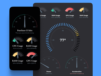 Figma Gaugle Chart template dark app chart charts dark dashboard design design system figma gauge graphs infographic infographics material templates ui ui kit