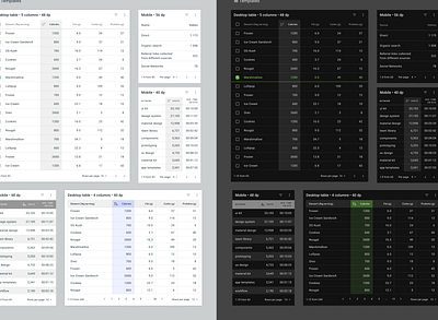 Figma Material Design UI kit - Desktop & Mobile templates android app dark dashboard data grid design design system figma material mobile table templates ui ui kit web