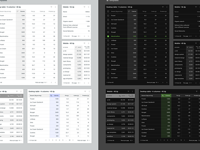 Figma Material Design UI kit - Desktop & Mobile templates