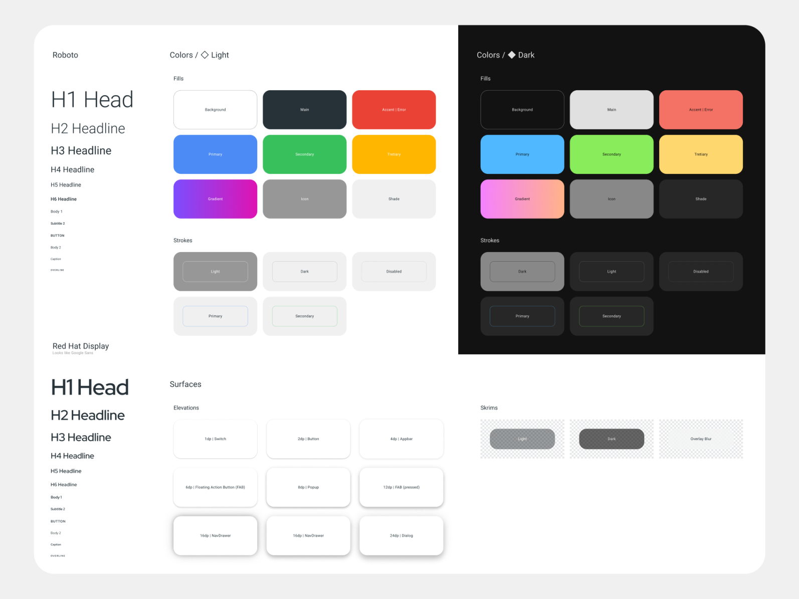 🔥 Material design UI kit — Figma app templates by Roman Kamushken for