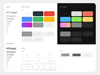 🔥 Material design UI kit — Figma app templates admin android app dashboard design design system figma material mobile styleguide template templates ui ui kit web