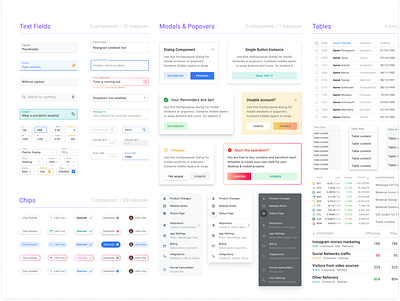 Figma Dashboard UI kit - Material design for web apps app button chips component components dashboard design design system dialog figma input material menu navigation table templates ui ui kit web