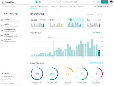 Figma Material Dashboard UI kit & Design system by Roman Kamushken for ...