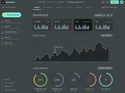 Figma Material Dashboard UI kit & Design system