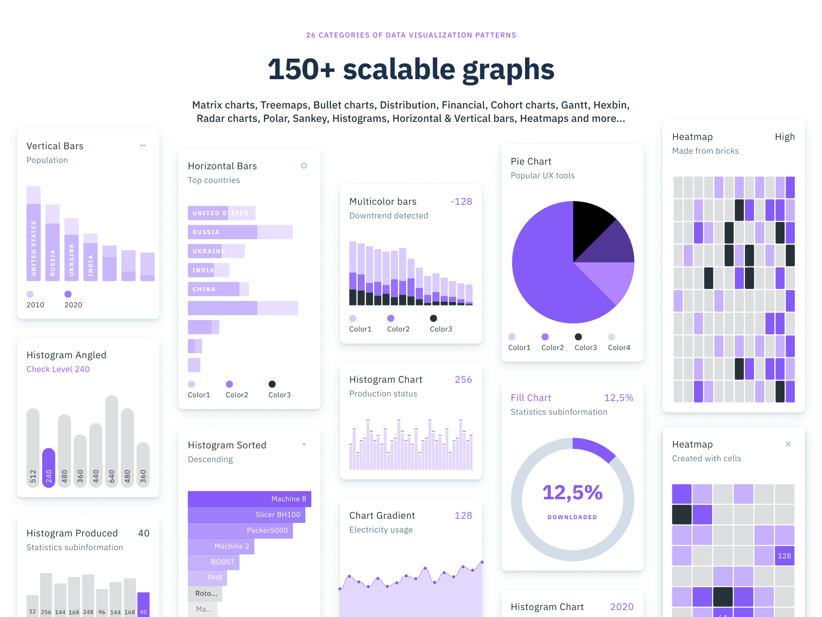 Figma Pie Chart Template Free