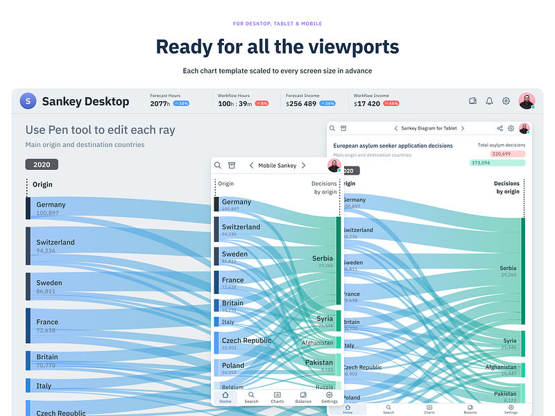 Figma chart template — Data visualization & Infographic UI kit by Roman ...