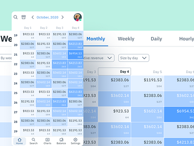 Figma charts UI kit — Dataviz & Infographics design system app chart charts dashboard design design system figma graph graphs infographic material templates ui ui kit web