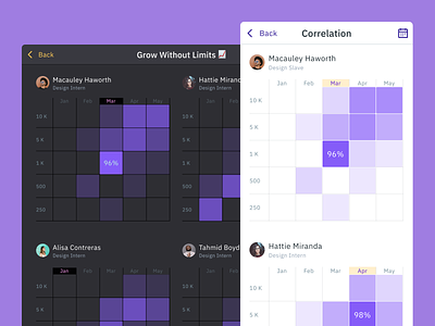 Figma charts UI kit — Dataviz & Infographics design system