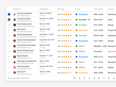 Figma Material X Design kit - Components and App Templates android app dashboard data design design system figma grid material table templates ui ui kit web