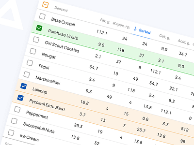 Figma Material X Design kit - Components and App Templates