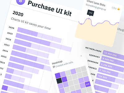 Figma Chart templates for dashboards presentations