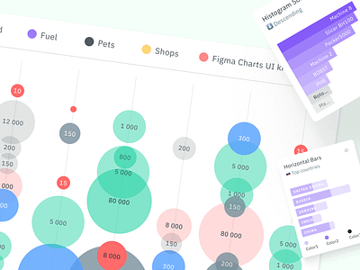 Figma Chart templates for dashboards presentations