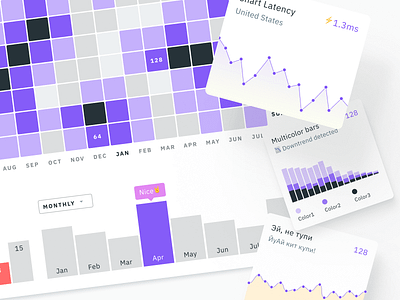 Figma Chart templates for dashboards presentations