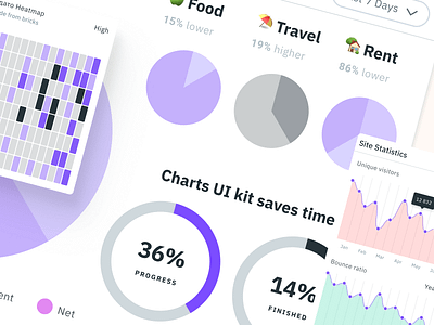 Figma Chart templates for dashboards presentations app chart dashboard dataviz design design system figma graph infographic material mobile templates ui ui kit web