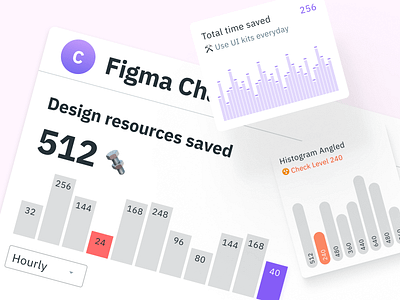 Figma Chart templates for dashboards presentations app chart dashboard dataviz design design system figma graph infographic material mobile templates ui ui kit web