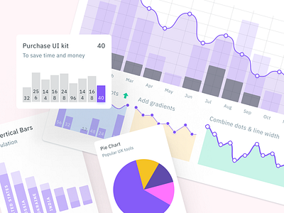 Figma Chart templates for dashboards presentations