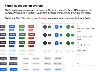 Figma React UI kit - design system for web apps app card css dashboard design figma html material react templates ui ui kit