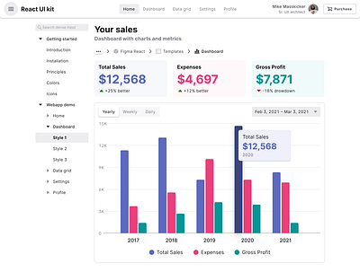 Figma React design system for webapps app dashboard design figma material react templates ui ui kit