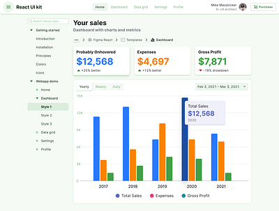 Figma React design system for webapps app dashboard design figma material react templates ui ui kit