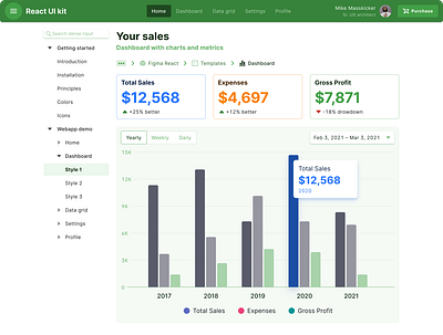 Figma React system — 2 in 1 UI kit to design & code app dashboard design figma material react templates ui ui kit