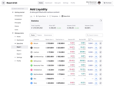 Figma React system — 2 in 1 UI kit to design & code app dashboard design figma material react templates ui ui kit