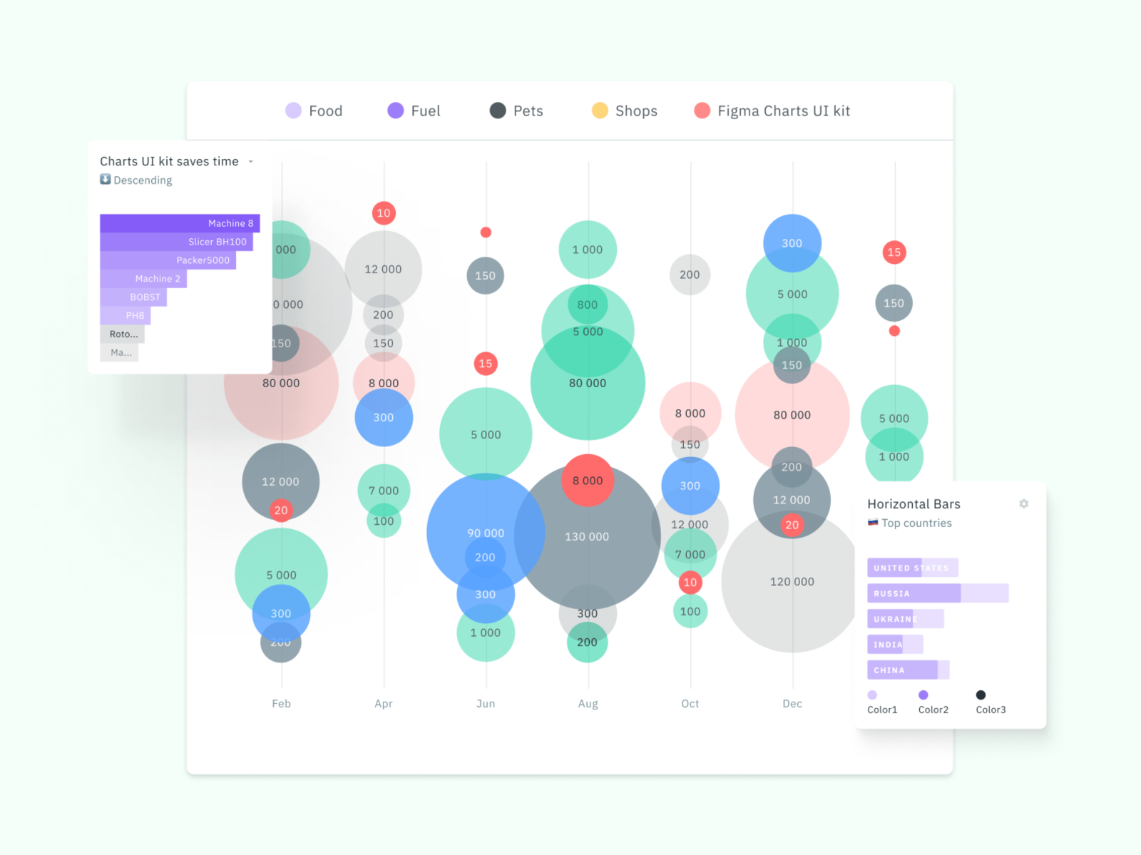 Figma Charts UI Kit For Dashboards Presentations By Roman Kamushken For ...