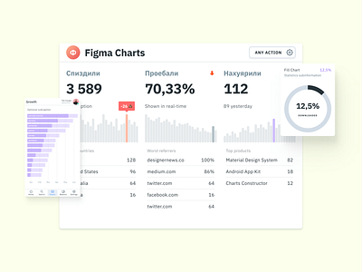 Figma Charts UI kit for dashboards presentations app design figma material presentation templates ui ui kit