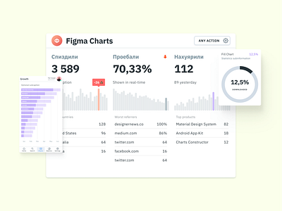 Figma Charts UI kit for dashboards presentations