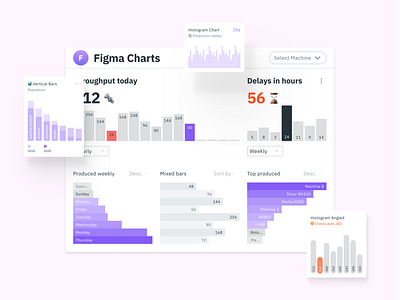 Figma Charts UI kit for dashboards presentations app design figma material presentation templates ui ui kit