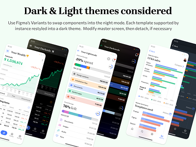 Mobile X for Figma - Dark & Light templates android app design figma ios material mobile templates ui ui kit