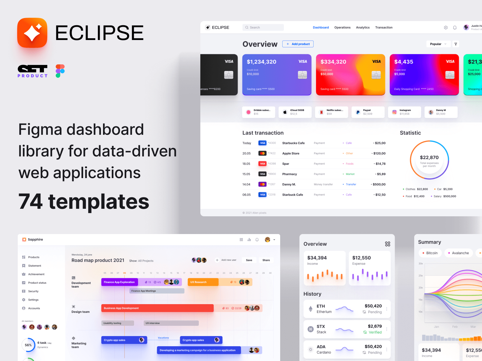 Eclipse Figma dashboard UI kit for data design web apps by Roman