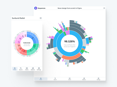 Chart templates for Figma