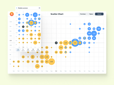 Chart templates for Figma