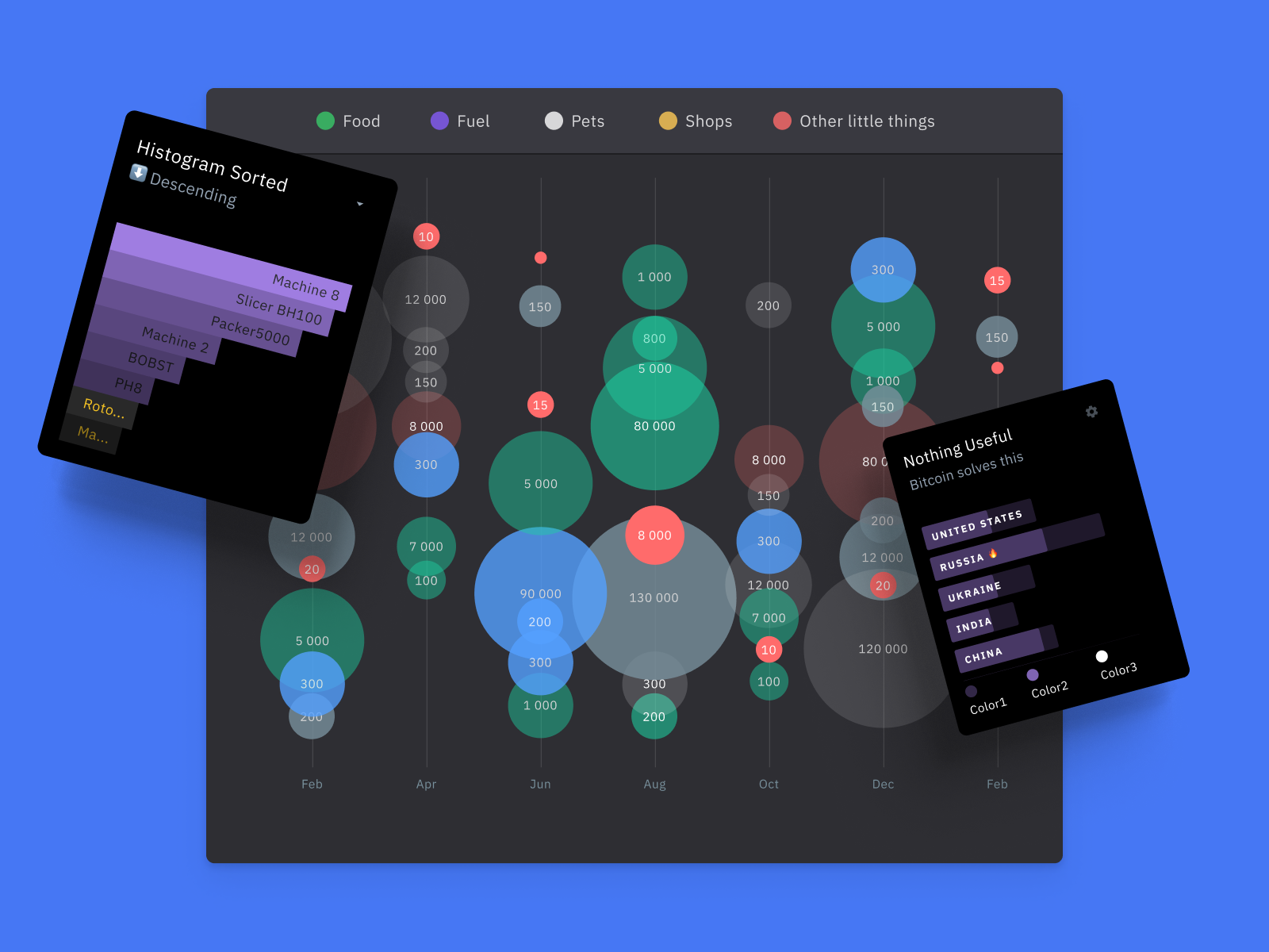 Chart Template For Figma UI Kit By Roman Kamushken For Setproduct On ...