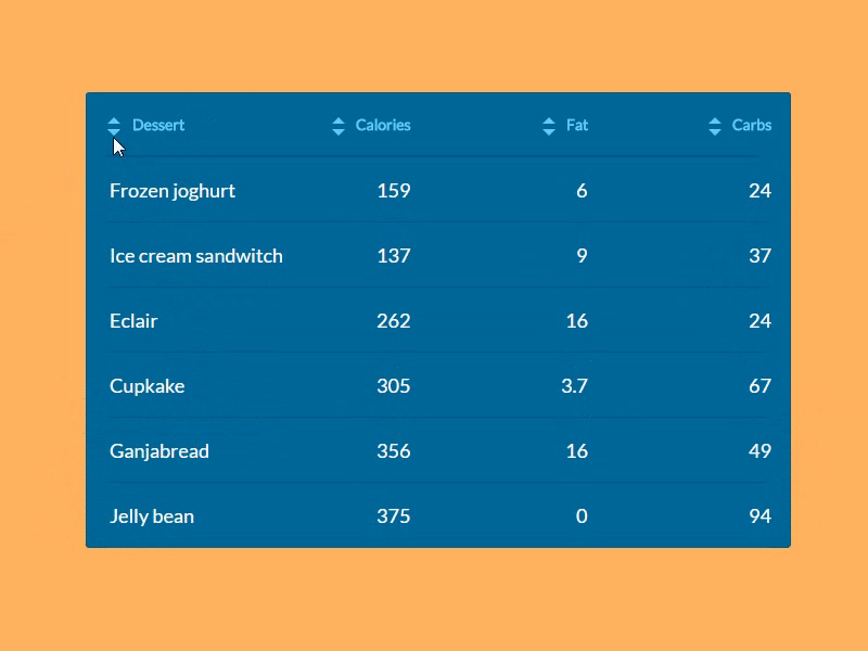 Sorting table & Reset sorting animated animation button click effect interaction microinteraction onhover effect reset slider sorting table ux animation