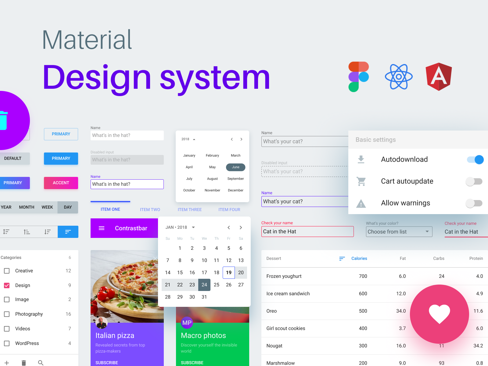 Design system examples. Material Design Kit figma. Material Design 3 figma. Material Design System. Material Design UI.