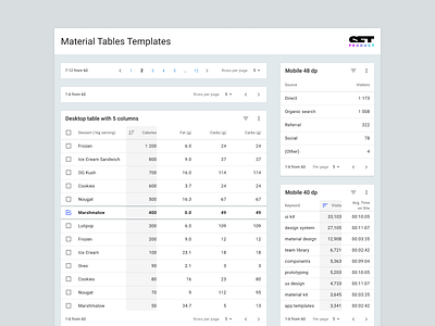 Material tables UI templates component design system figma library material responsive table team templates ui kit