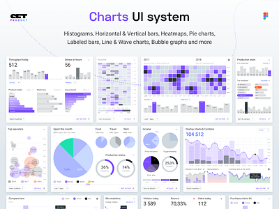 Charts UI kit. Figma templates for dashboard analytics app charts dark dashboard design system figma graphs portfolio presentation slide ui kit