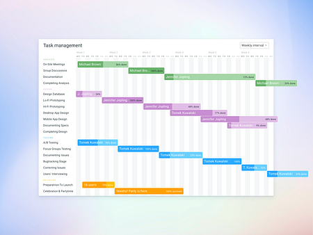 Chart design templates for Figma by Roman Kamushken for Setproduct on ...