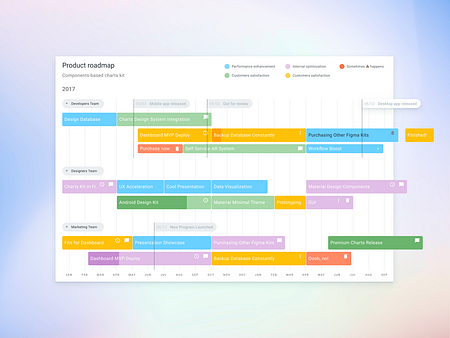 Chart design templates for Figma by Roman Kamushken for Setproduct on ...
