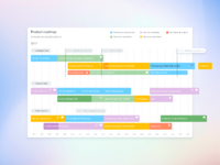 Chart design templates for Figma by Roman Kamushken on Dribbble